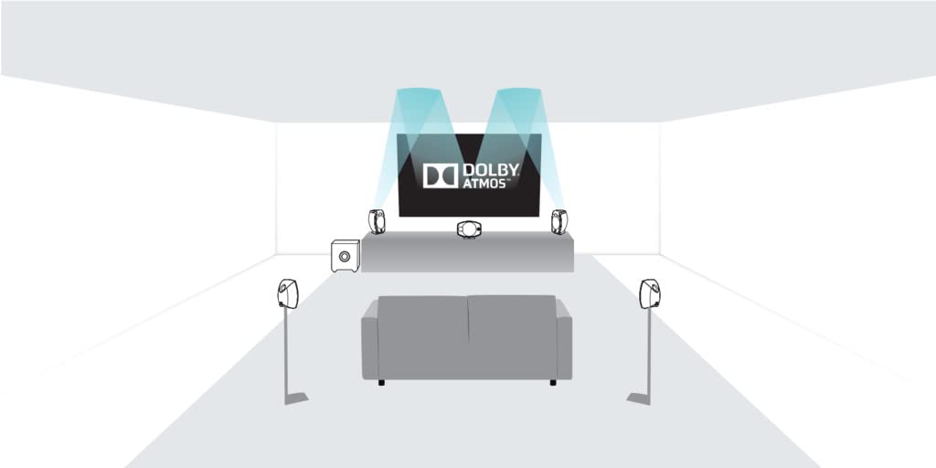 Focal SIB EVO 5.1.2 Dolby Atmos Speaker (Pack)-