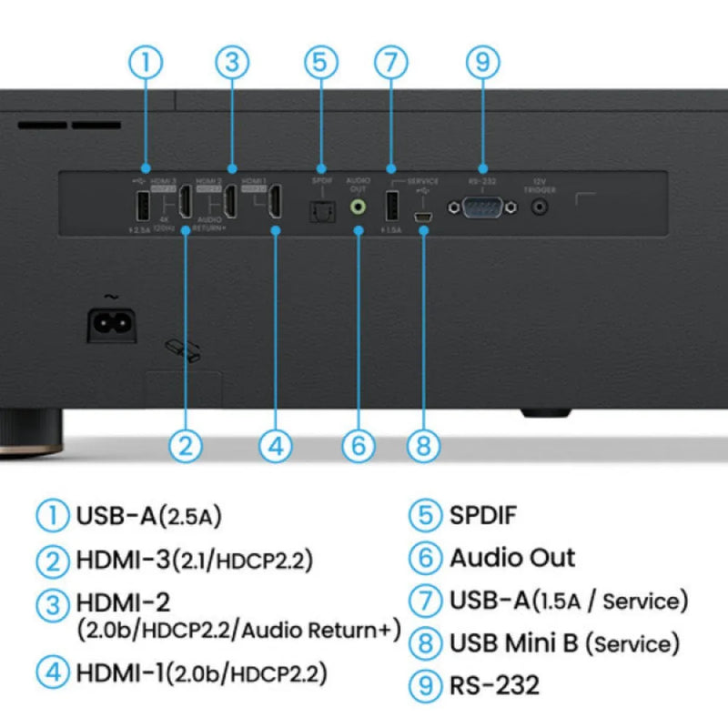 BenQ V5010i - 4K HDR 2500 Lumens Android Smart Ultra Short Throw Laser Projector