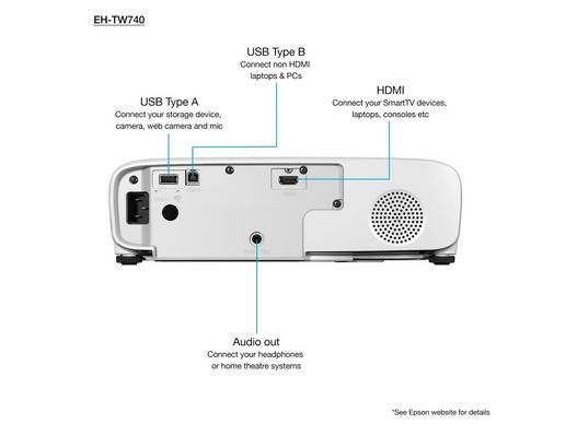 Epson Home TW740 3LCD Full HD with 1080p Projector-Home theater expert Store