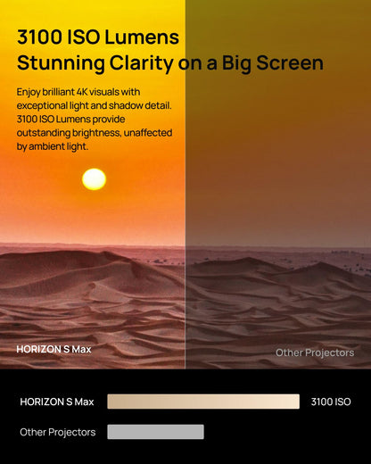 XGIMI 2025 New Launch Horizon S Max 4K Projector