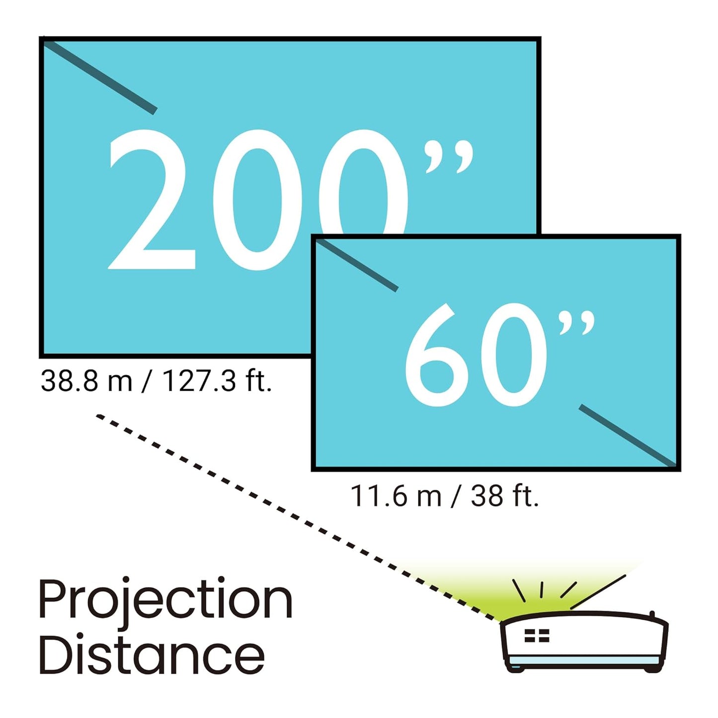 BenQ EU610ST - 3800 Lumens DLP Full HD Android Smart Short Throw Projector