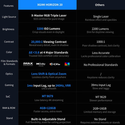 XGIMI 2025 New Launch Horizon 20 4K RGB Triple Laser Projector
