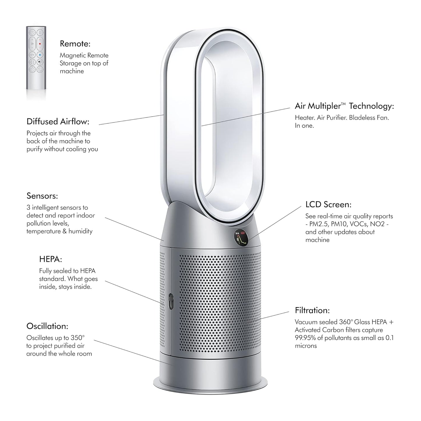 Dyson HP07 Purifier Hot+Cool Air Purifier Fan Heater