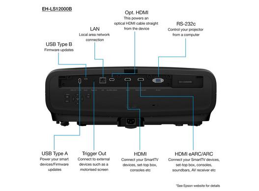 Epson EH-LS12000B Home Theatre 4K 3LCD Laser Projector-Home theater expert Store